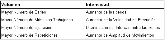 Volumen_Intensidad