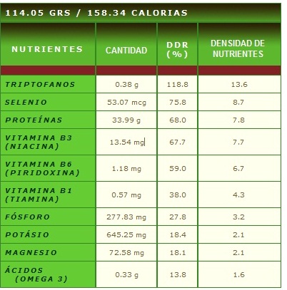 Atun