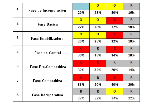 Periodización del Entrenamiento