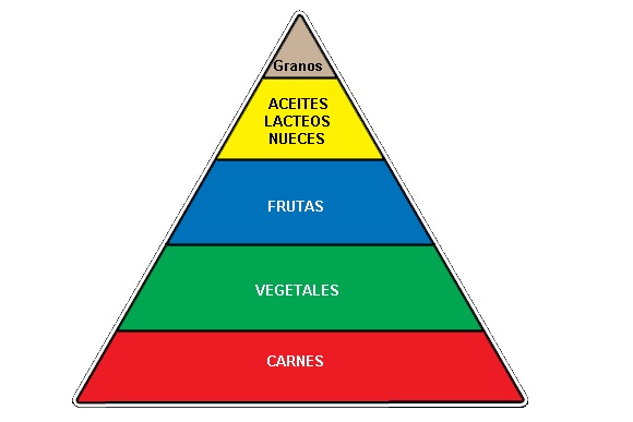 Pirámide Atkins