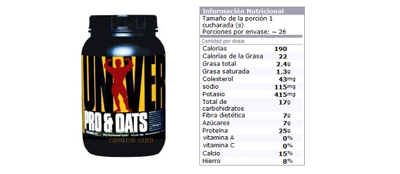 Proteínas y Avena