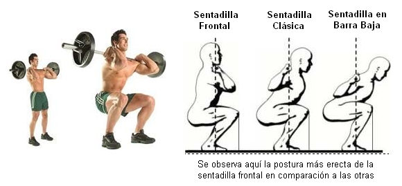 Sentadilla Frontal