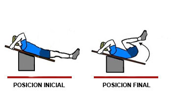 Elevaciones de piernas en banco inclinado