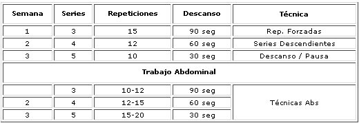 Tabla de Entrenamiento HCH