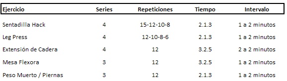 Variando en el entrenamiento